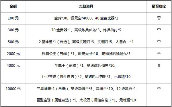 神兽OL元宵佳节送好礼