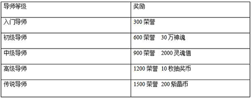 泰坦时代师徒任务