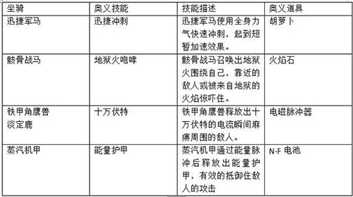 坐骑技能