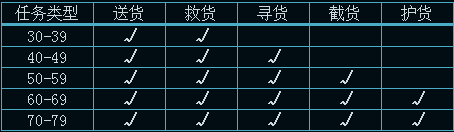 神兽